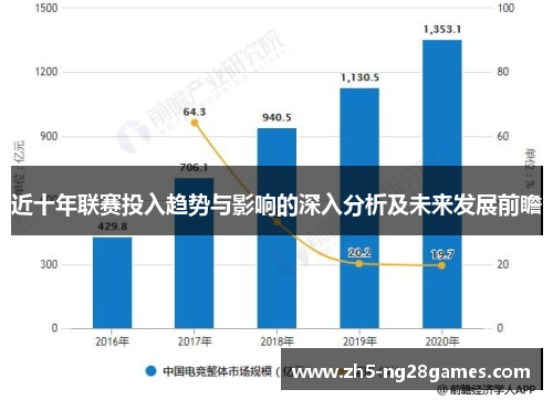 近十年联赛投入趋势与影响的深入分析及未来发展前瞻 近十年联赛投入趋势与影响的深入分析及未来发展前瞻