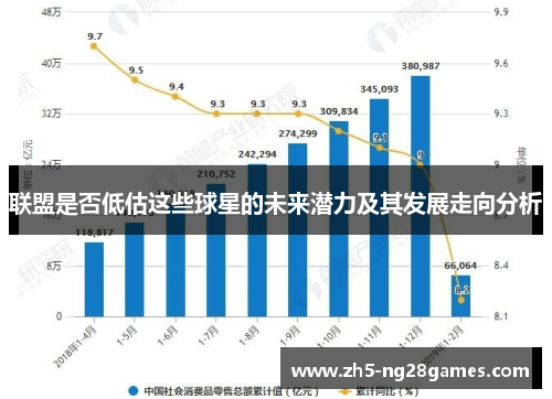 联盟是否低估这些球星的未来潜力及其发展走向分析