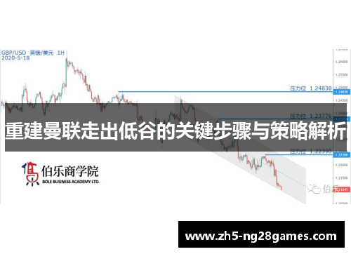 重建曼联走出低谷的关键步骤与策略解析 重建曼联走出低谷的关键步骤与策略解析