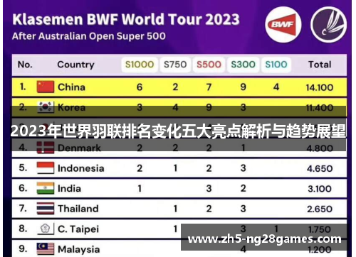 2023年世界羽联排名变化五大亮点解析与趋势展望