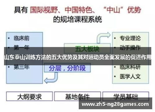 山东泰山训练方法的五大优势及其对运动员全面发展的促进作用 山东泰山训练方法的五大优势及其对运动员全面发展的促进作用