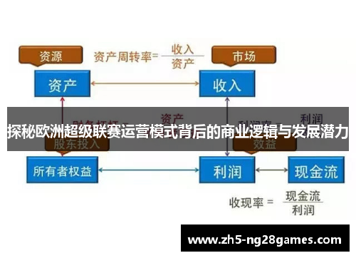 探秘欧洲超级联赛运营模式背后的商业逻辑与发展潜力 探秘欧洲超级联赛运营模式背后的商业逻辑与发展潜力